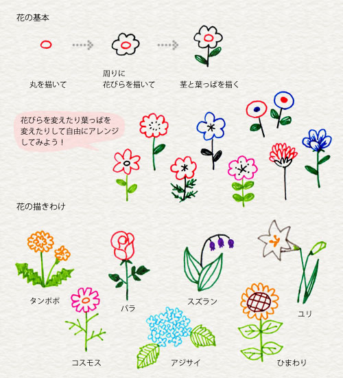 3 8 植物や風景を描こう 4色ボールペンで かわいいイラスト描けるかな