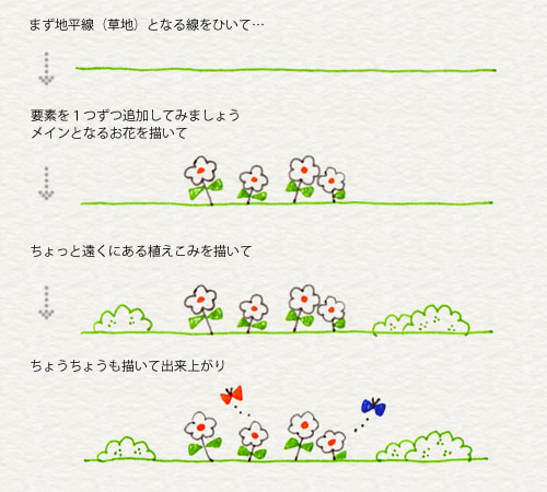 トップコレクション 花 イラスト 書き方 シンプルなかわいい壁紙