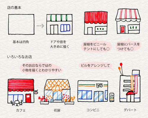 お店の描き方